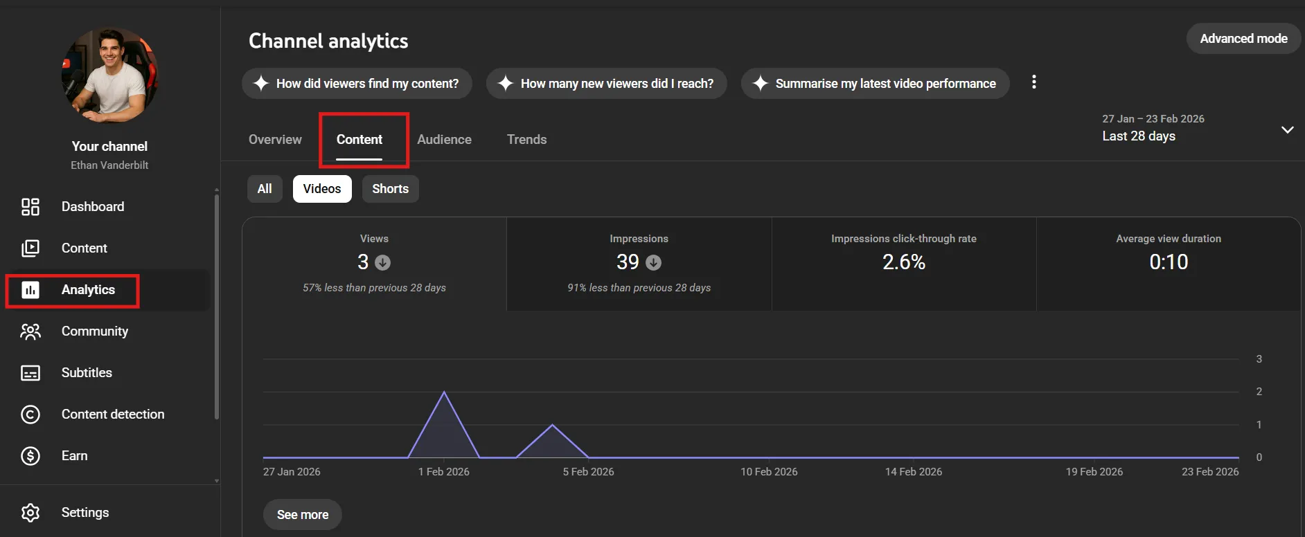 YouTube analytics content tab