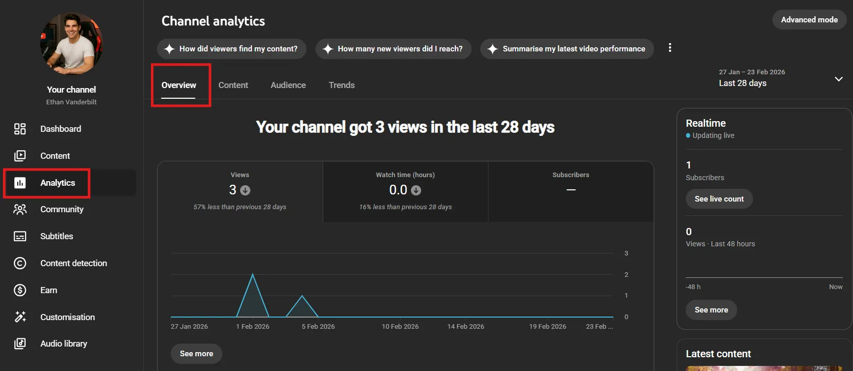 YouTube analytics overview tab