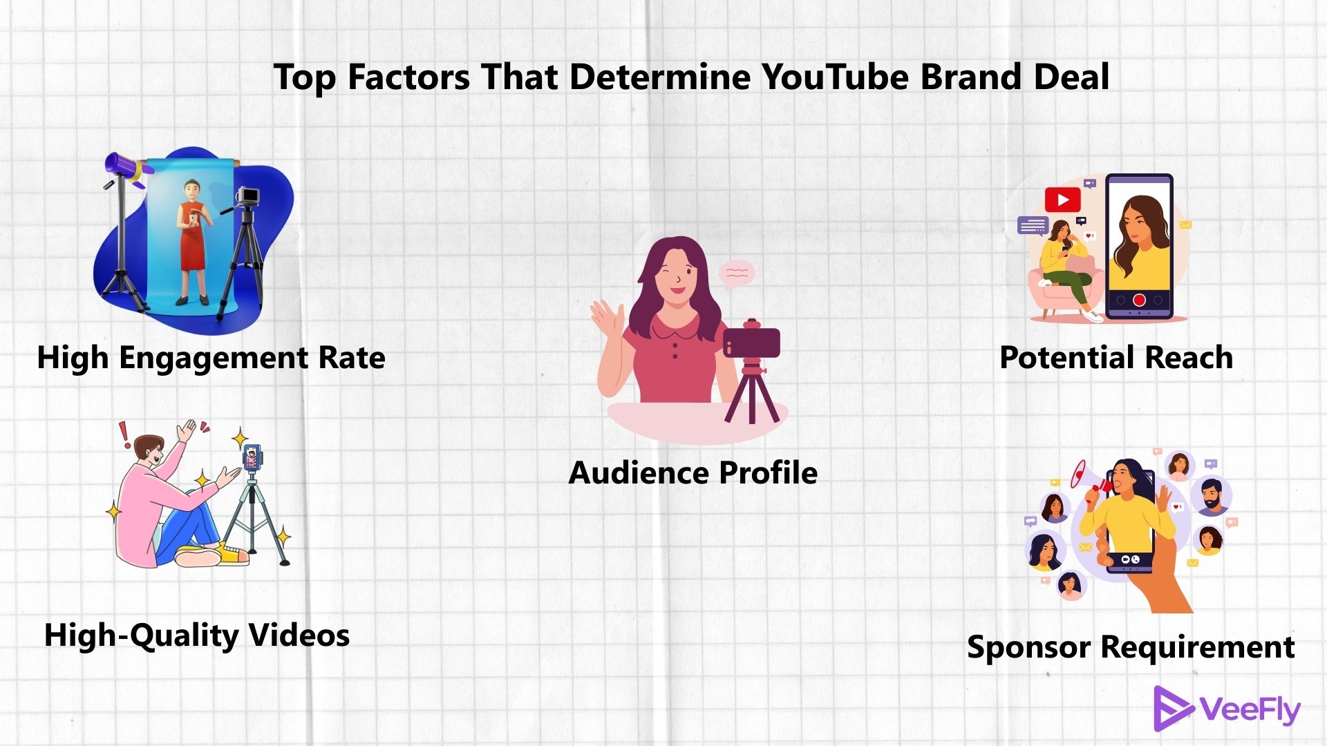 how much do sponsors pay youtubers 2025