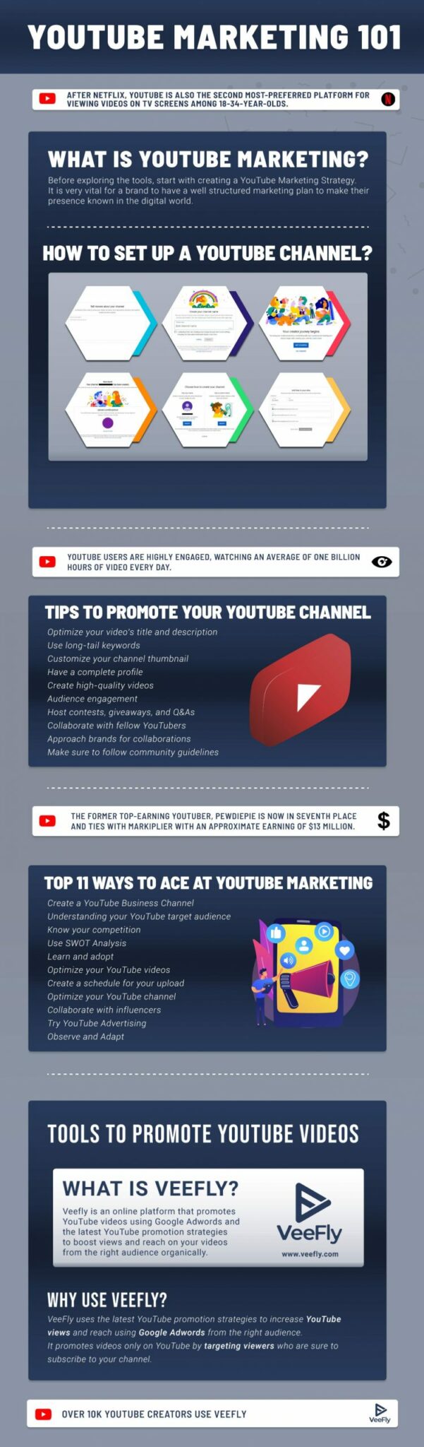 YouTube Marketing: Complete Beginner's Guide | 2021