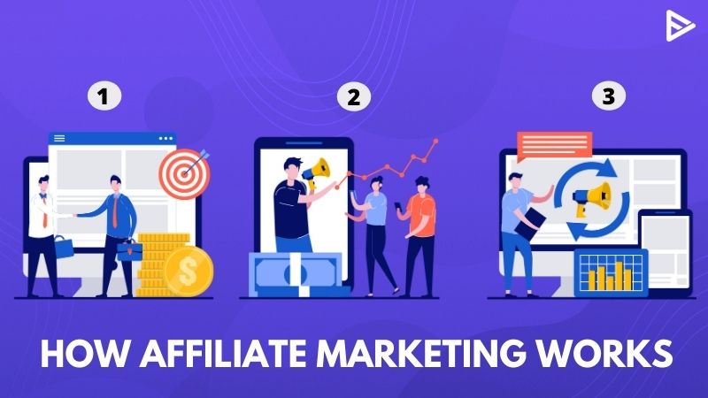 How-does affiliate-marketing- work