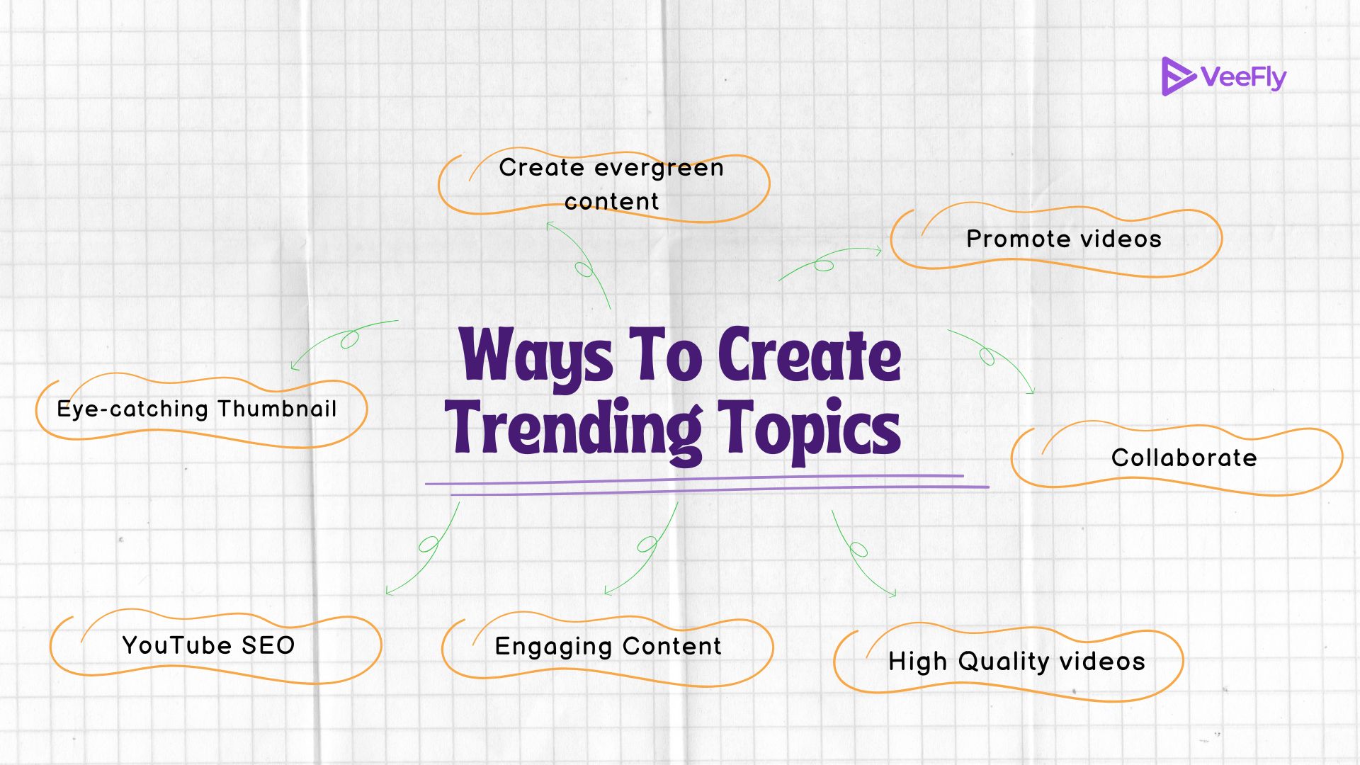 find trending topics on youtube