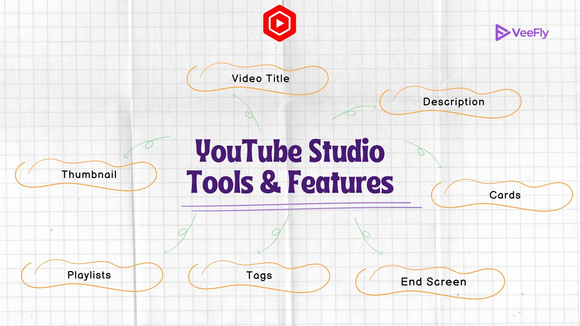 features of YT Studio