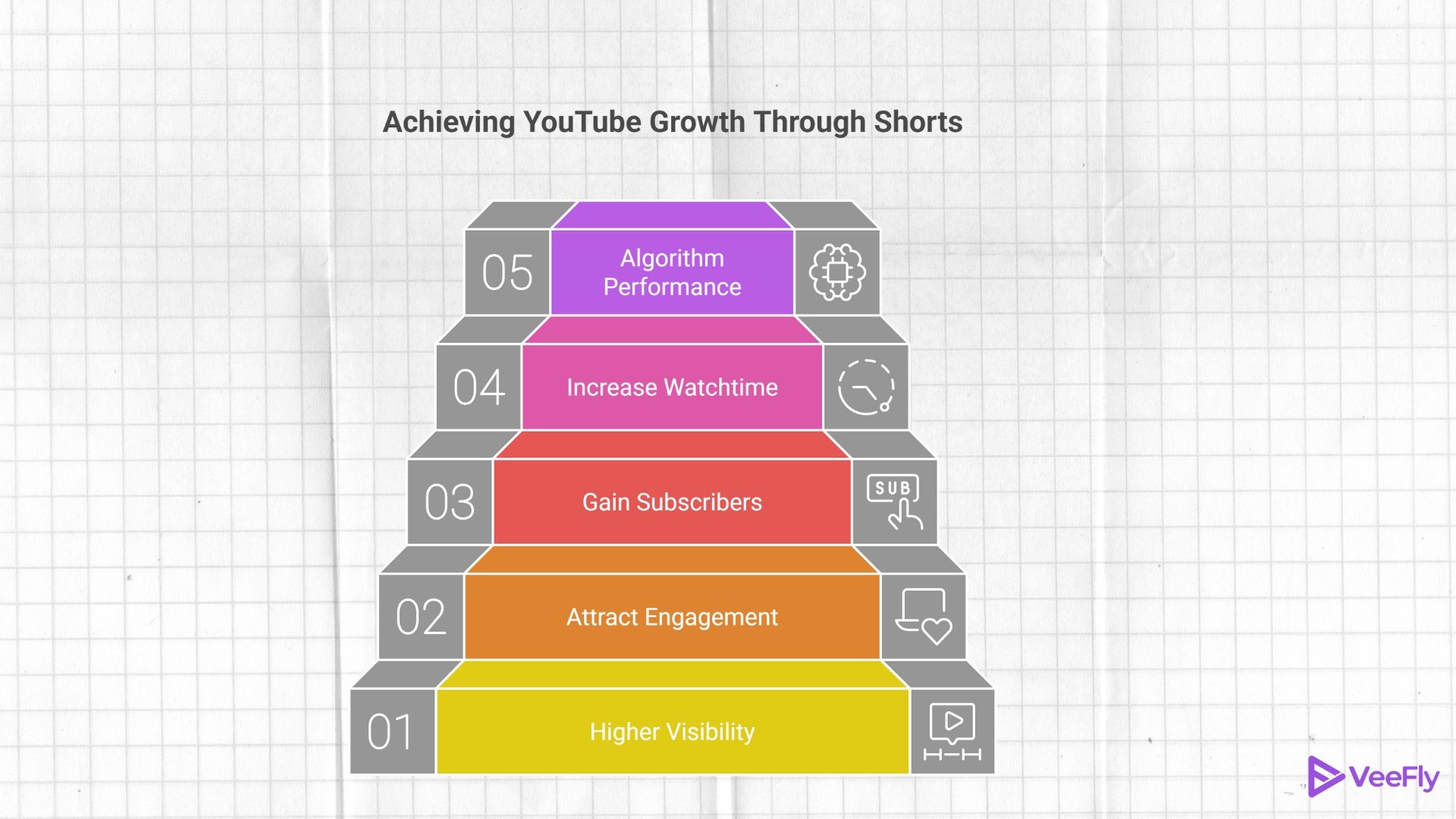 youtube shorts 2025 easy