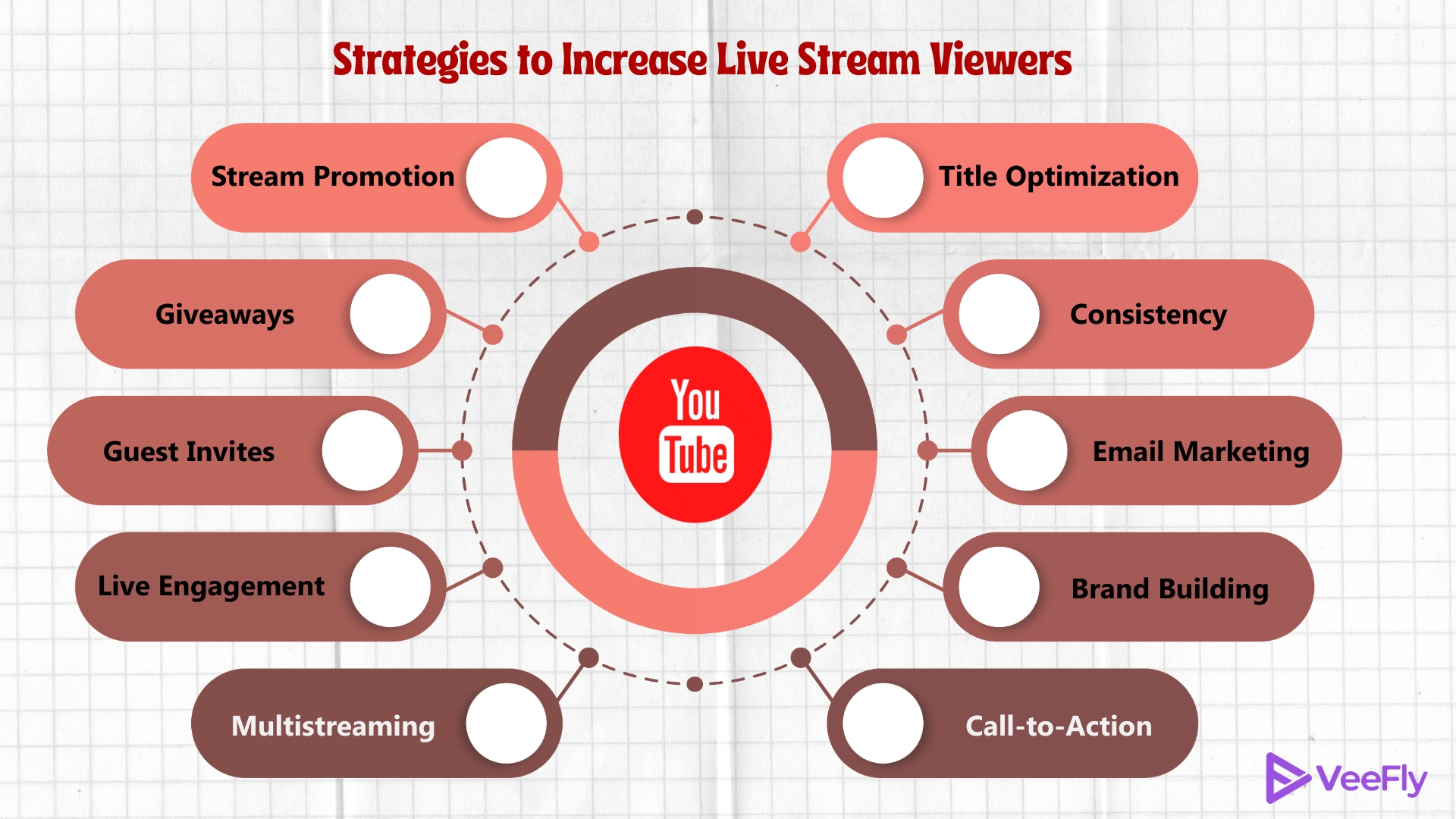 strategies to increase live youtube stream viewers