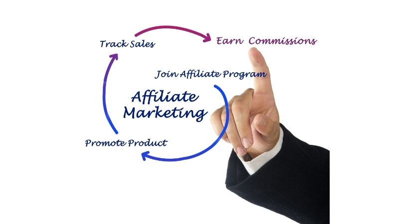 How to do High Ticket Affiliate Marketing - Step by Step.