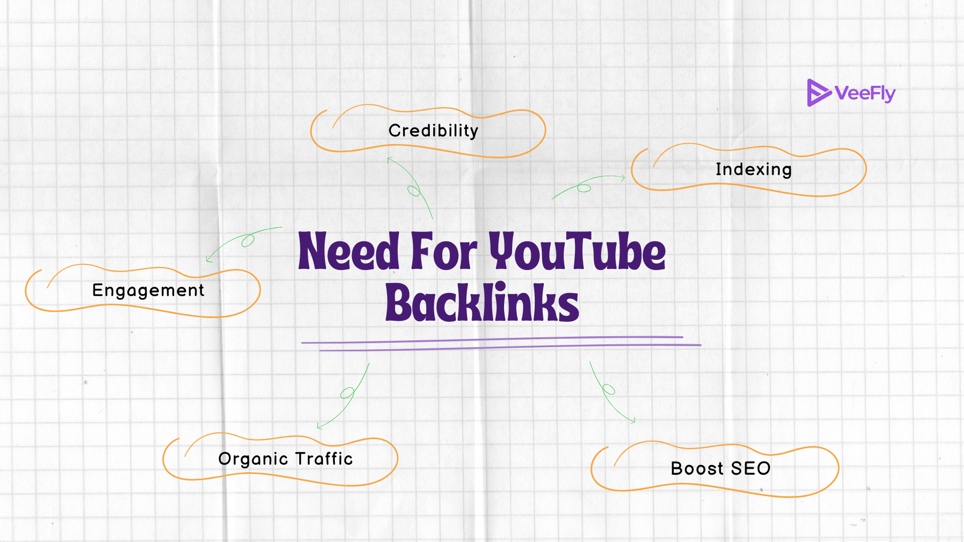 YouTube backlinks benefits