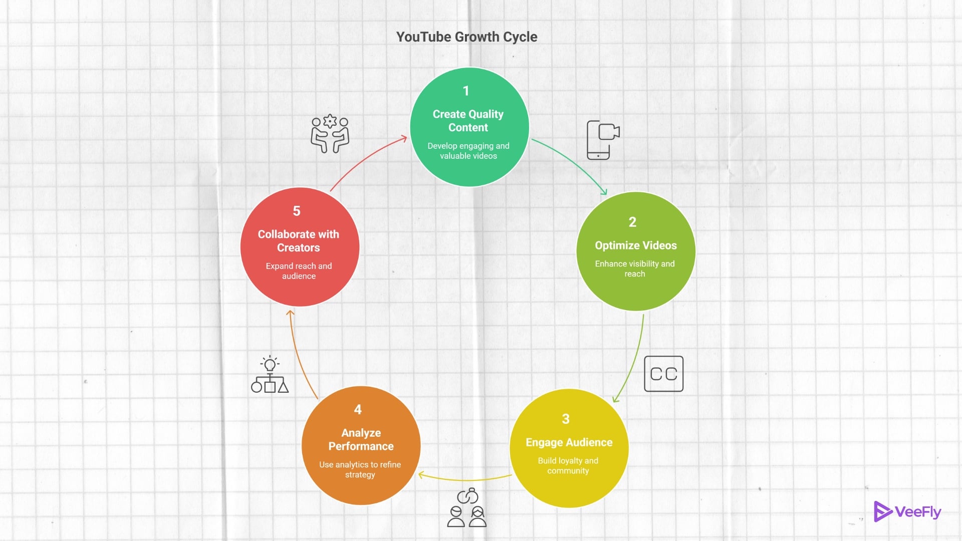 increase youtube subscribers for 2026