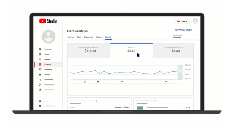 Youtube Earnings By Channel