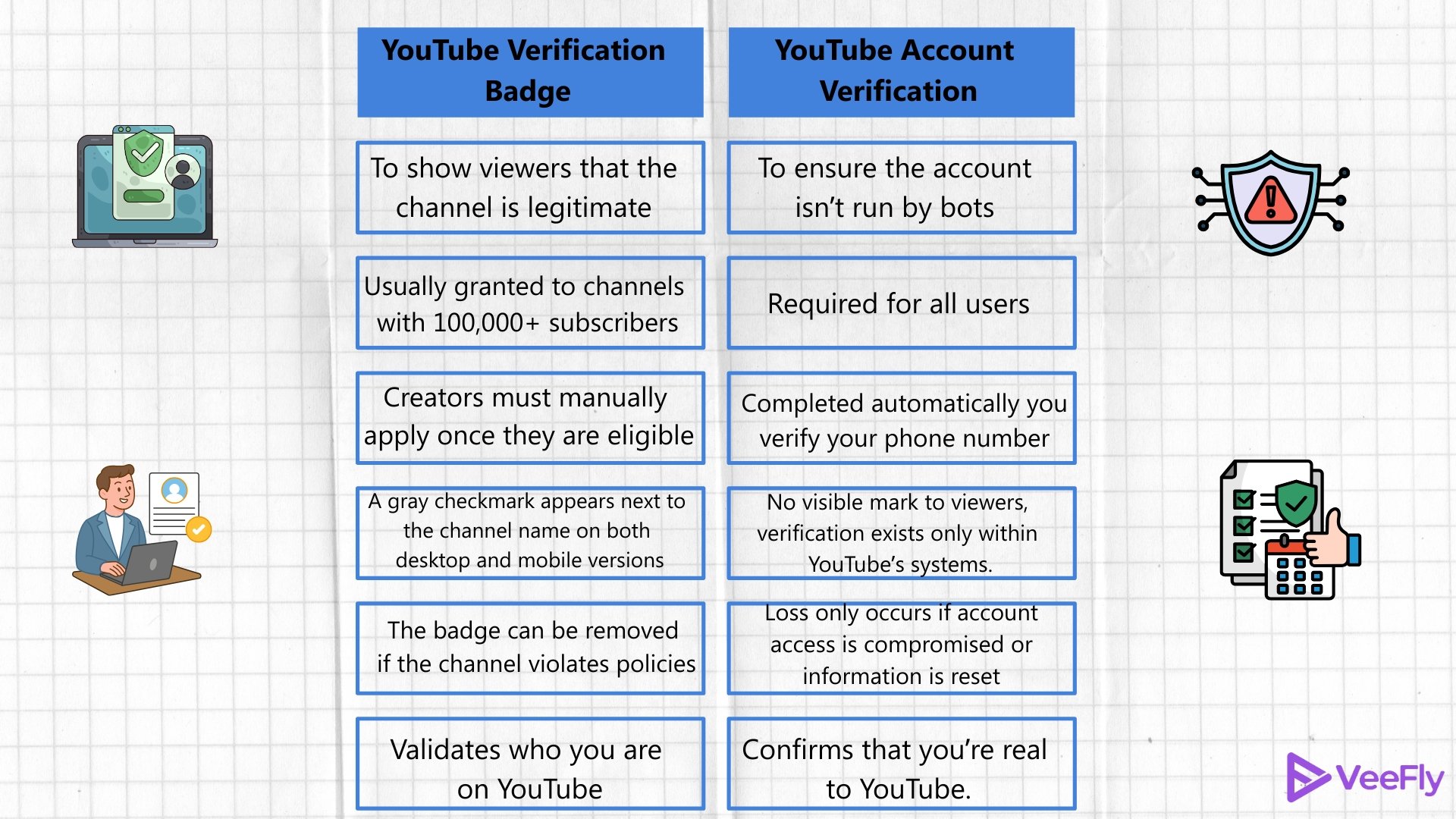 get verified on youtube