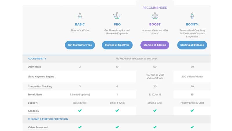 VidIQ vs TubeBuddy-Pricing