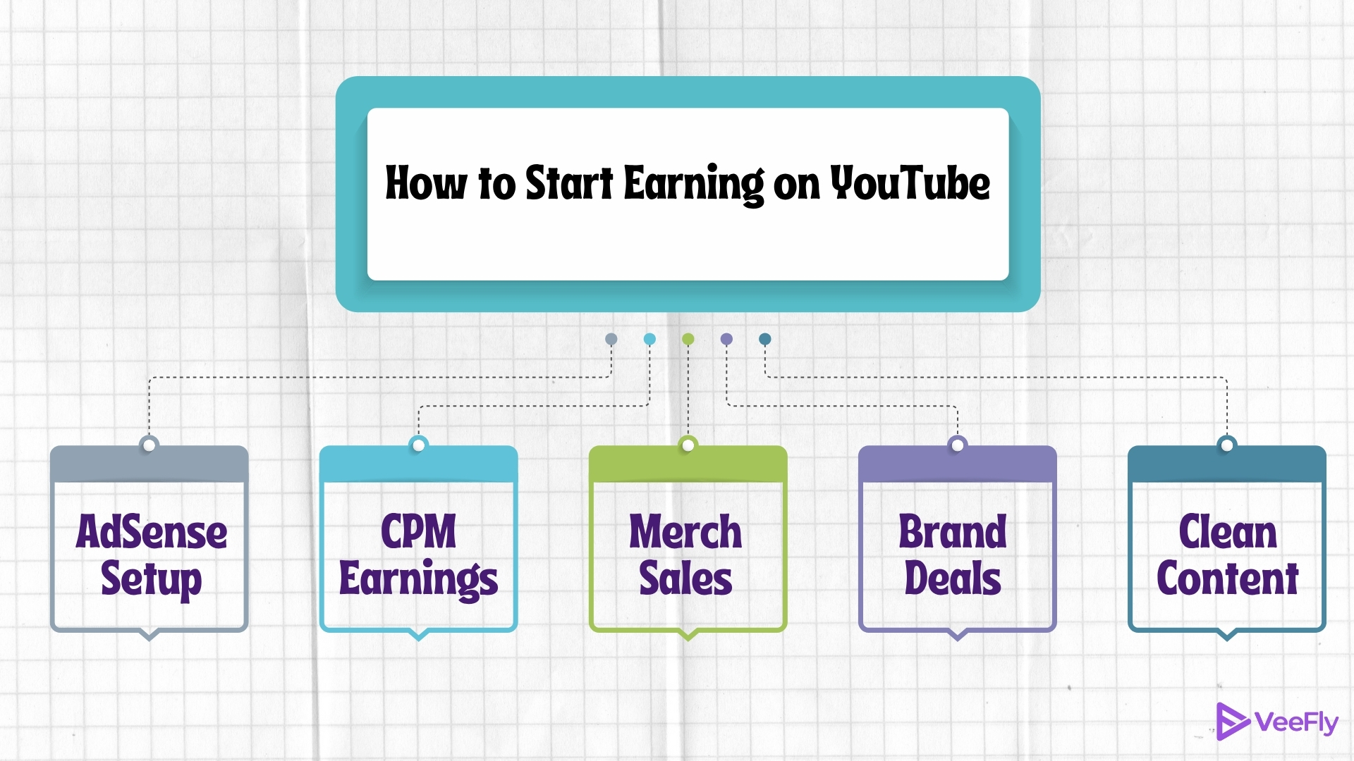 how get paid on youtube 2025