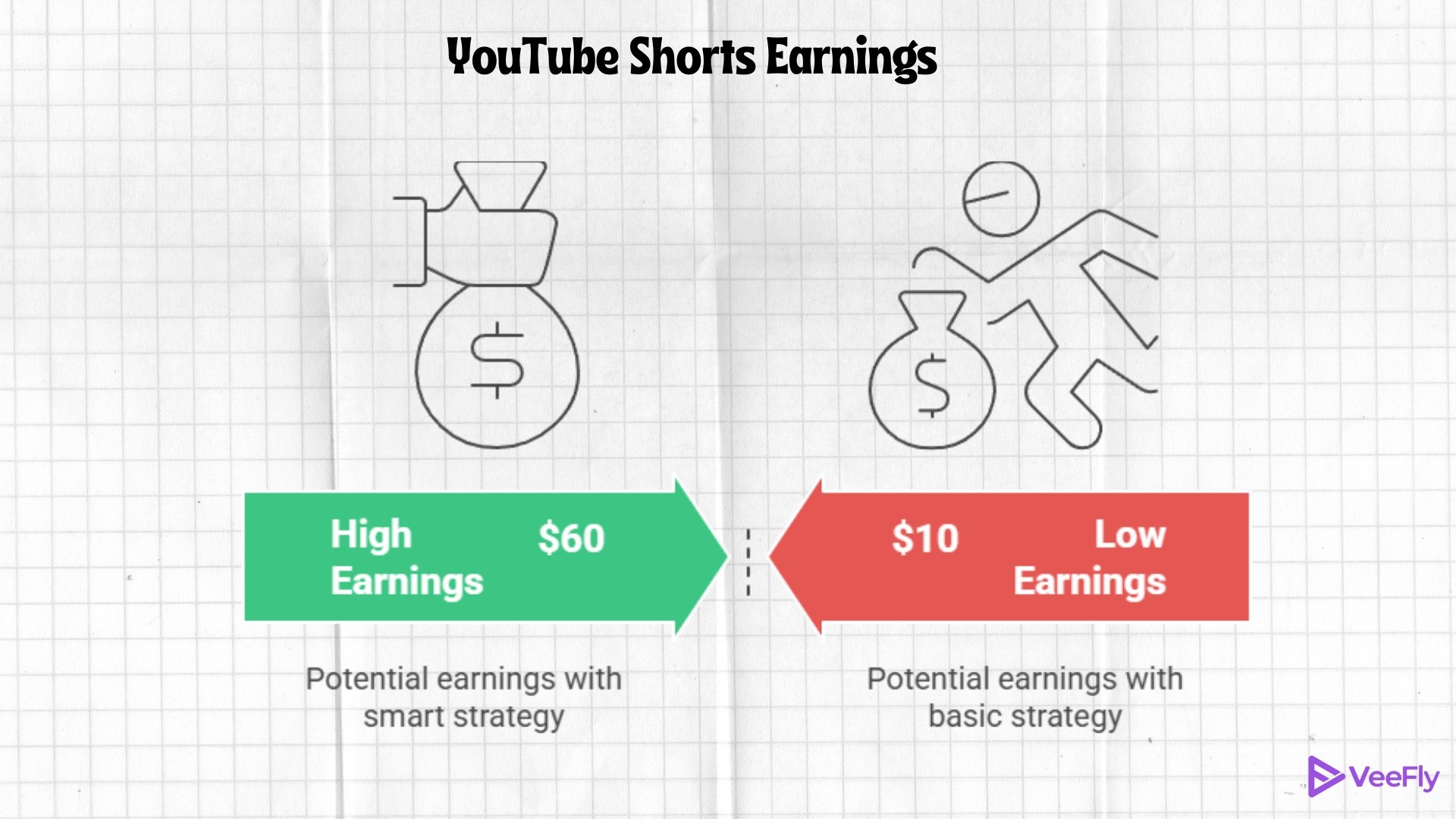 youtube shorts fund monetization for creators