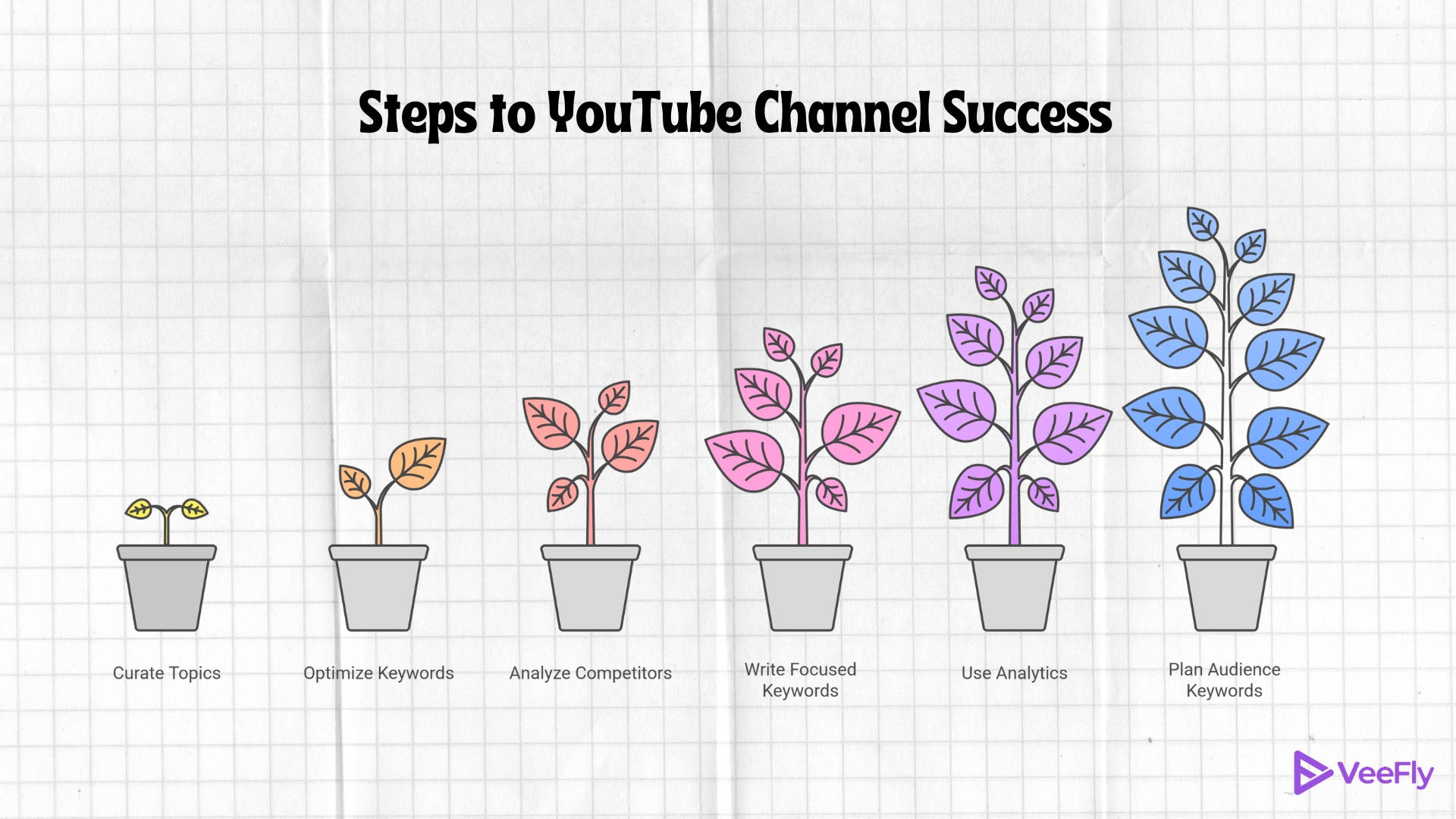 keywords for youtube simple and easy