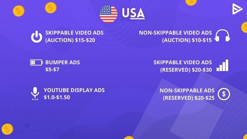 Youtube Monetization Rate