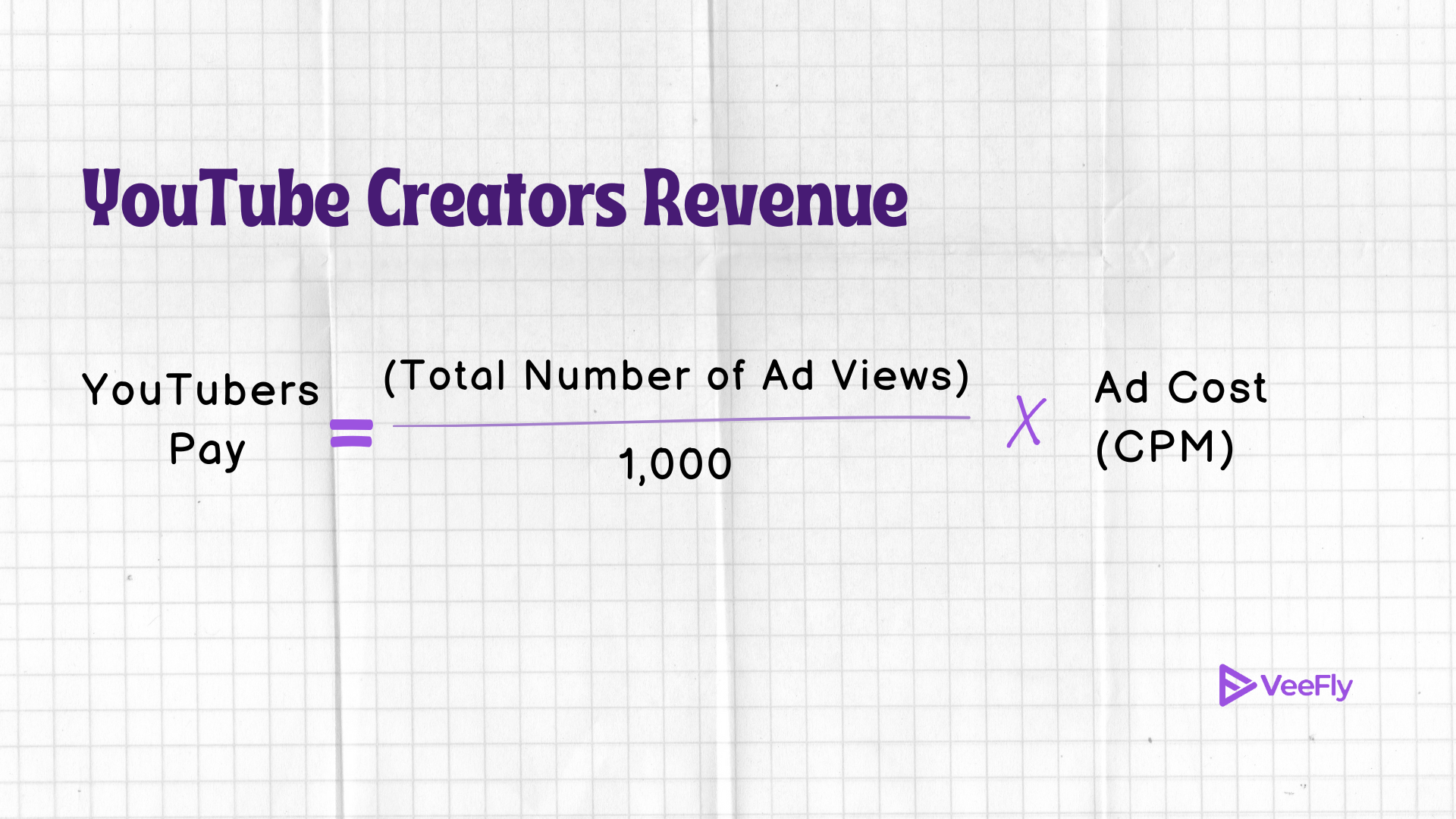 formula to calculate cost per impression for YouTube ads