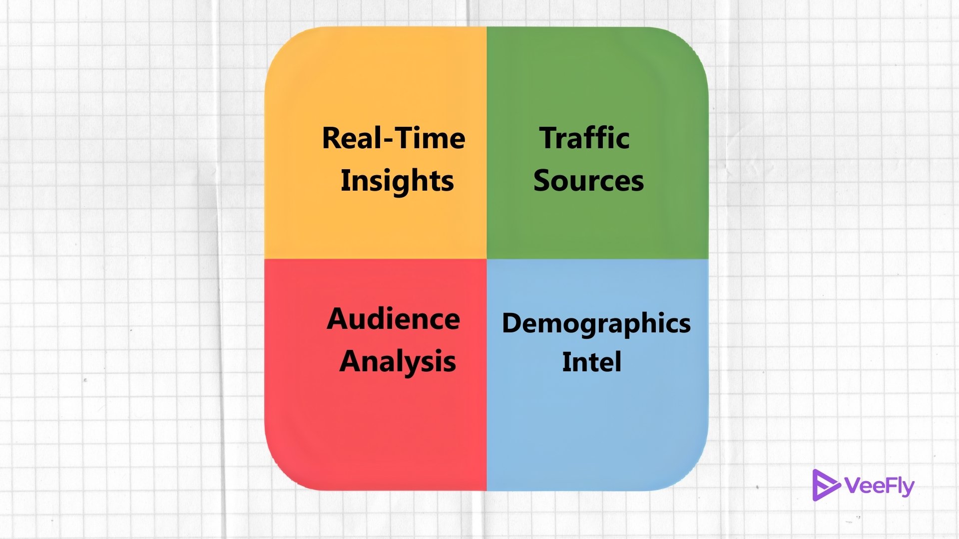 how does analytics help in youtube viewership