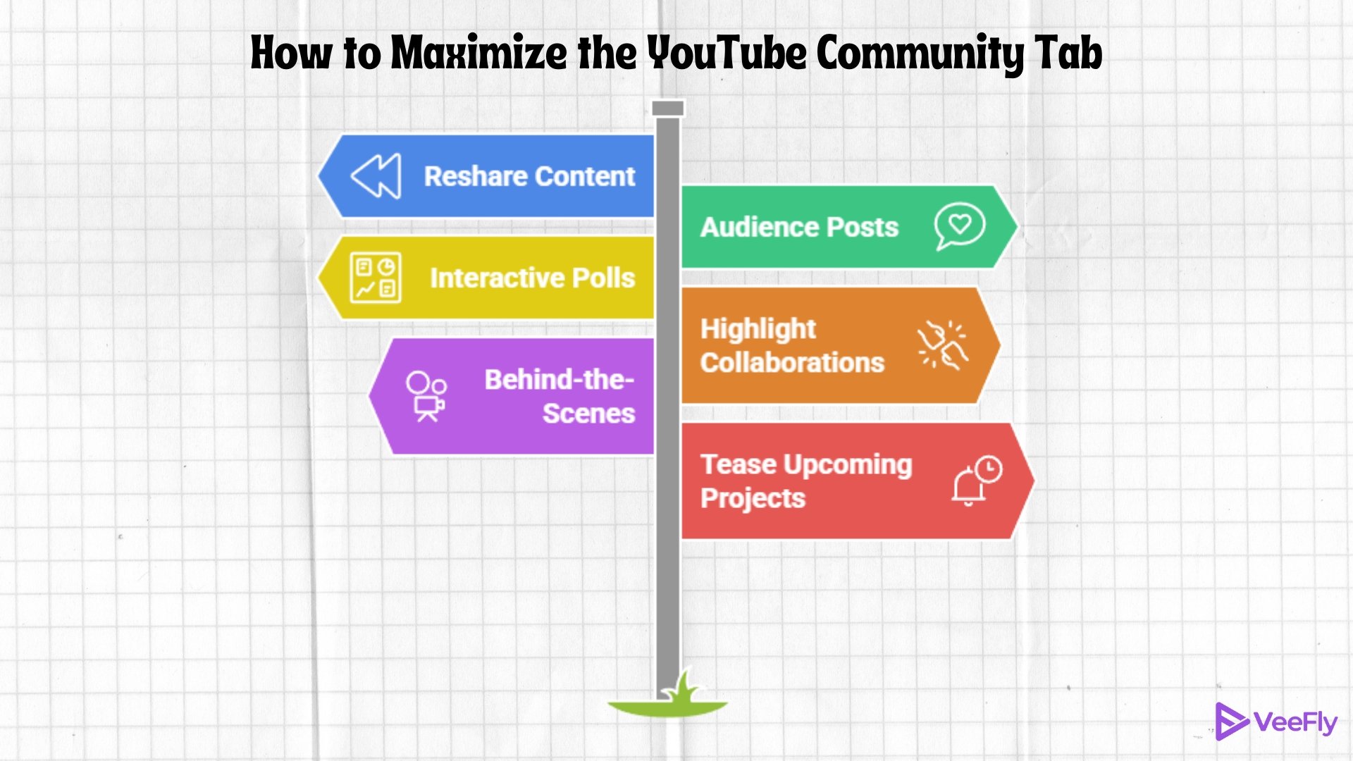 simple youtube community tab requirements