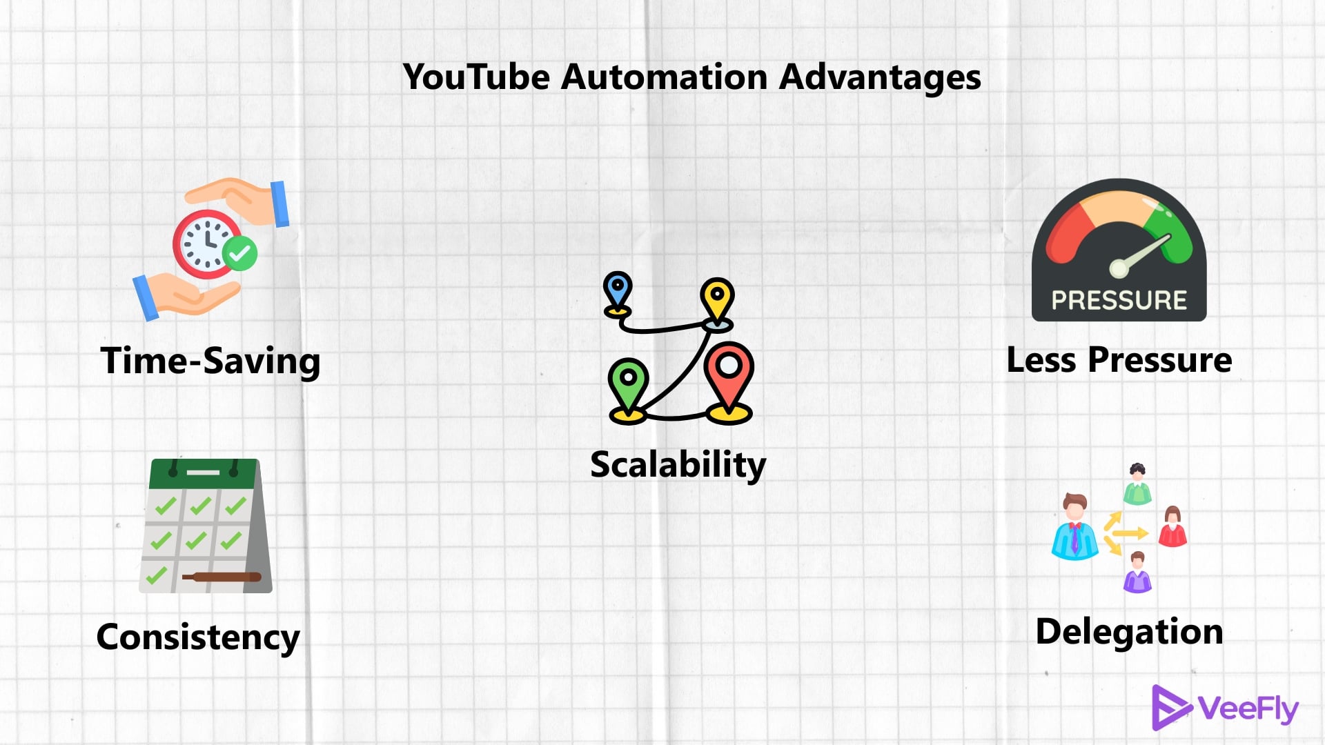 what is youtube automation
