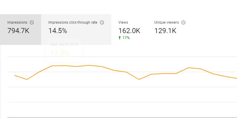 meaning of impression click through rate