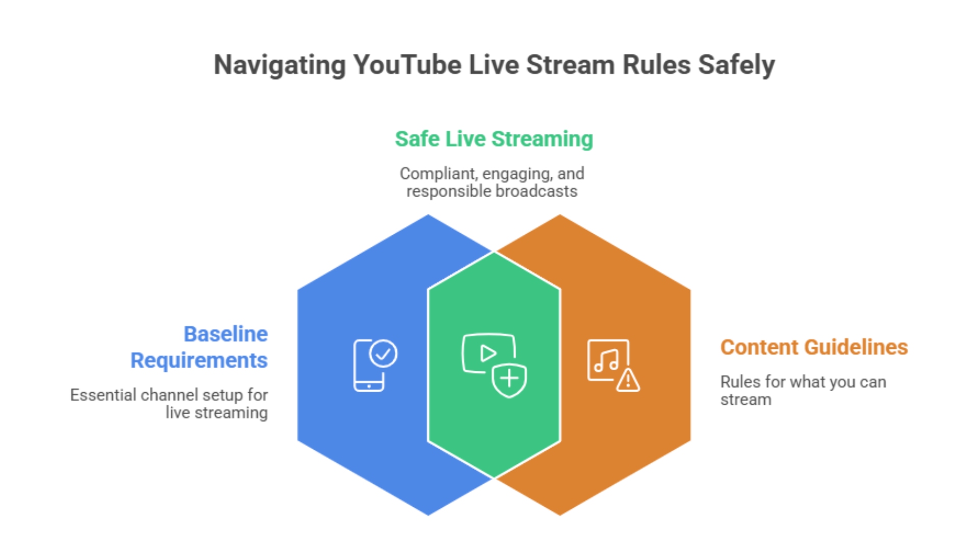 youtube streaming rules 2026