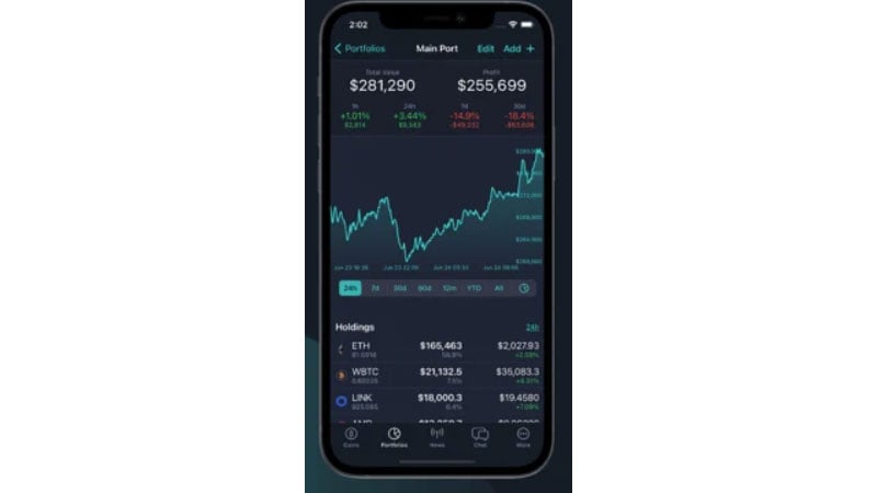 btc livecoinwatch