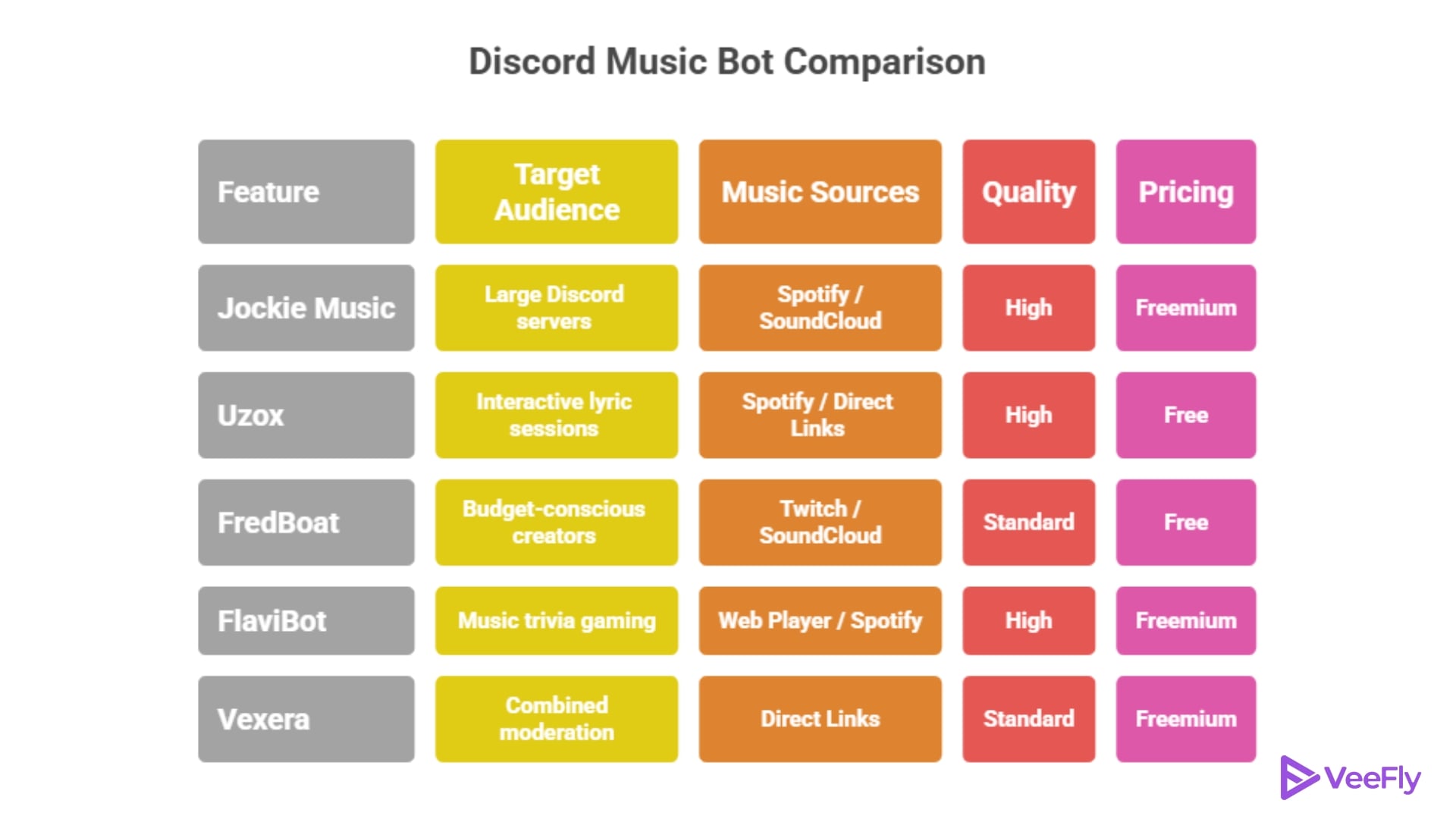 Music Bots On Discord in 2026