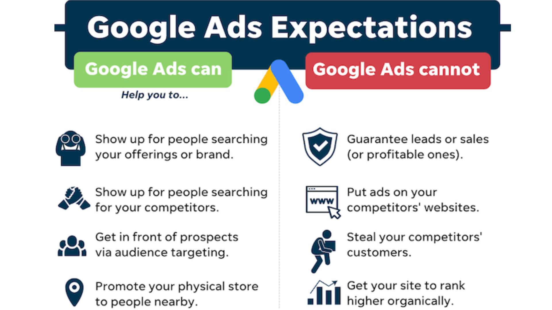 Pros And Cons Of Google Ads Vs Facebook Ads   NoGood™: Growth