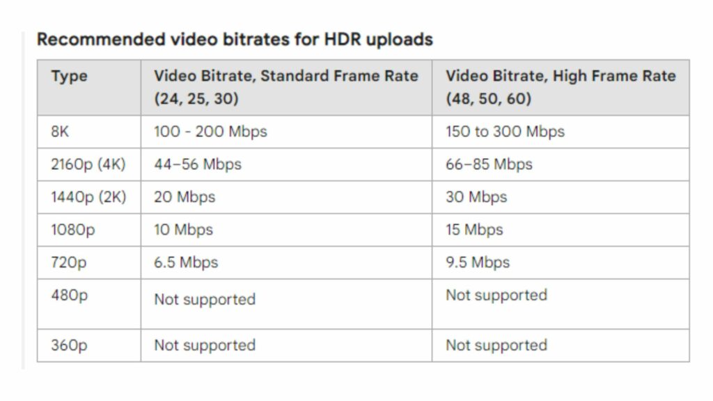 What Does Bitrate For Your YouTube Mean what-does-bitrate-for-your-youtube-mean