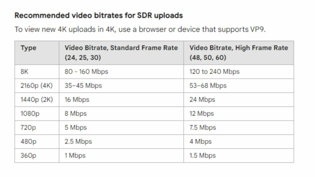 What Does Bitrate For Your YouTube Mean?