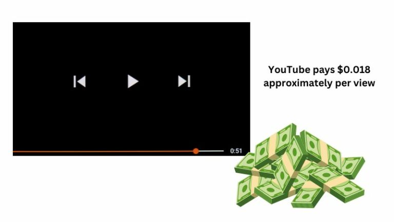 How Much Does YouTube Pay Per View?