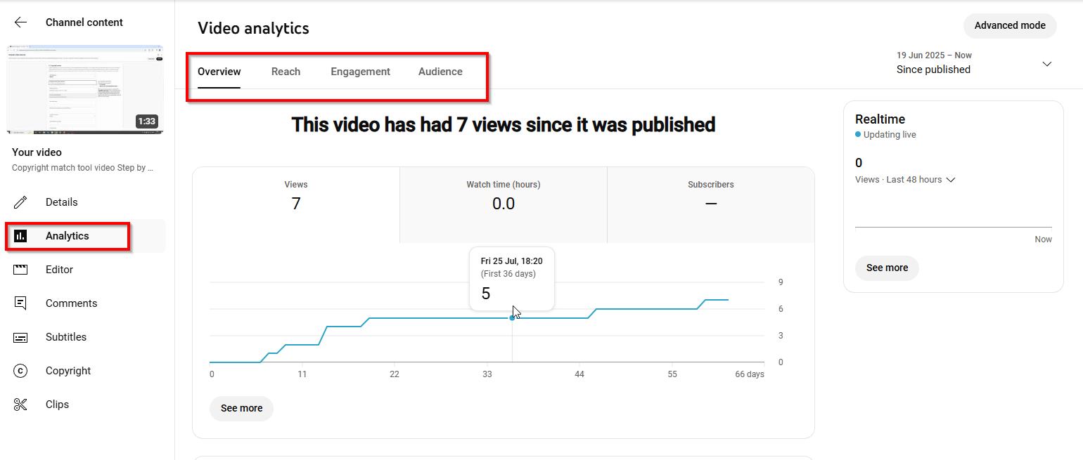 video analytics in YouTube studio