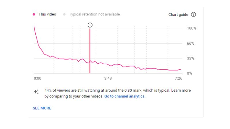 How To Increase Audience Retention On Youtube How To Increase Audience Retention On Youtube