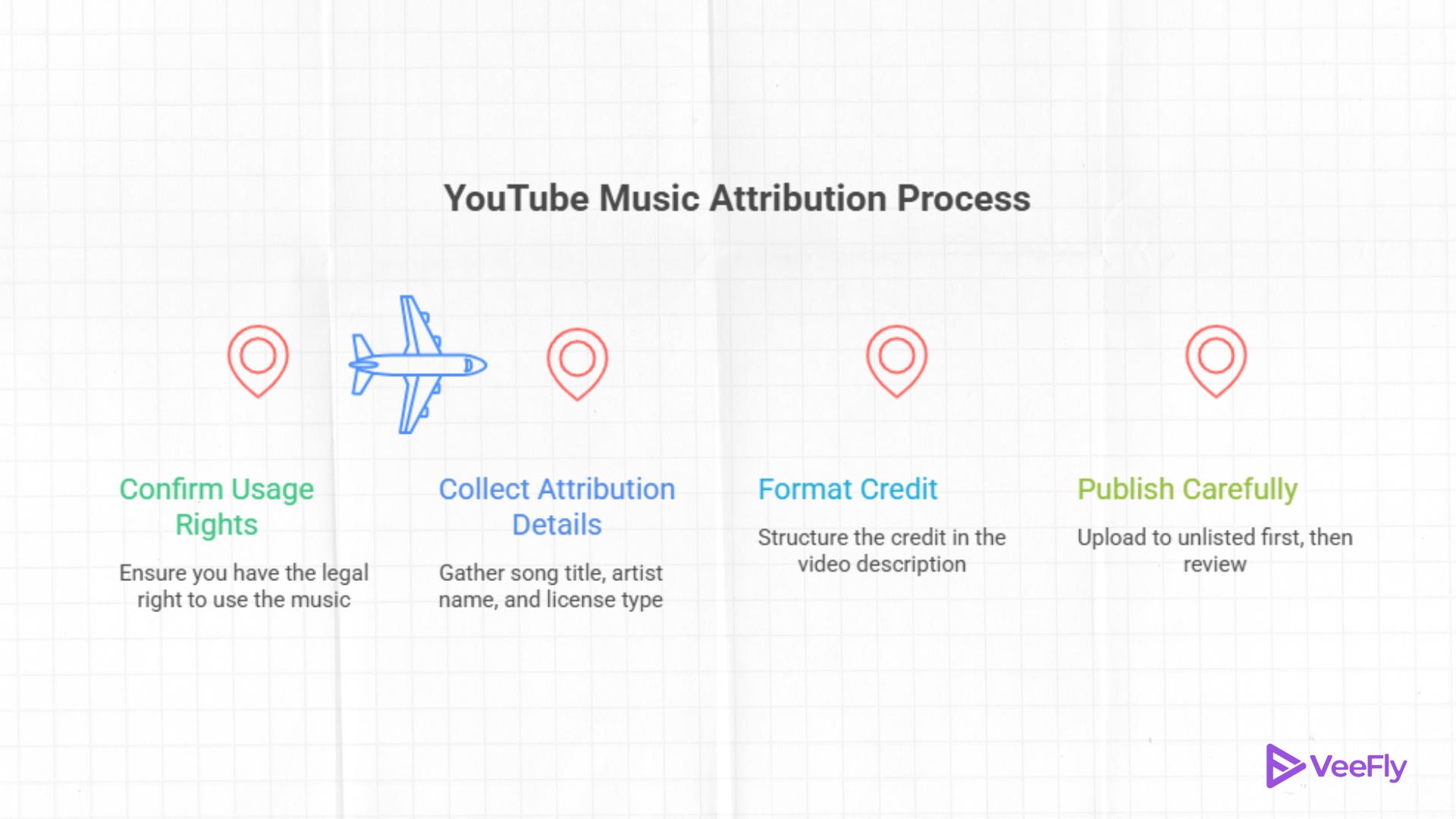 how to credit music on YouTube in 2026 for creators