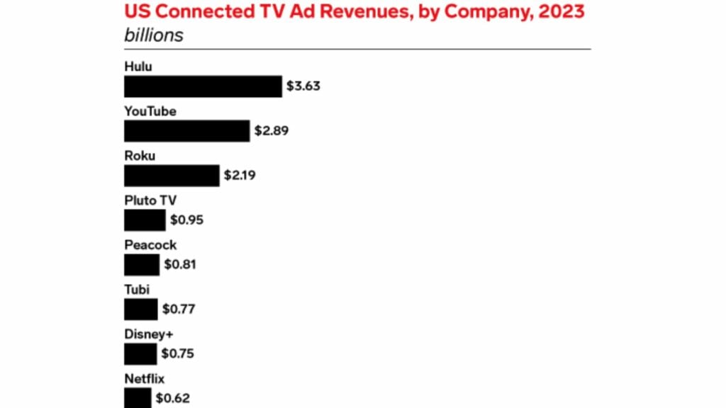 co-viewing measurement-youtube
