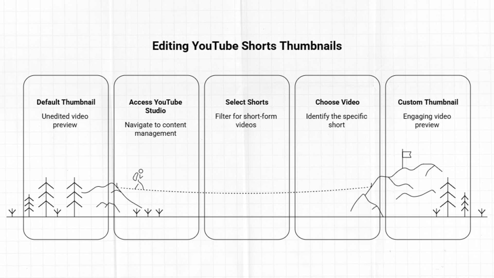 Change YouTube shorts thumbnail