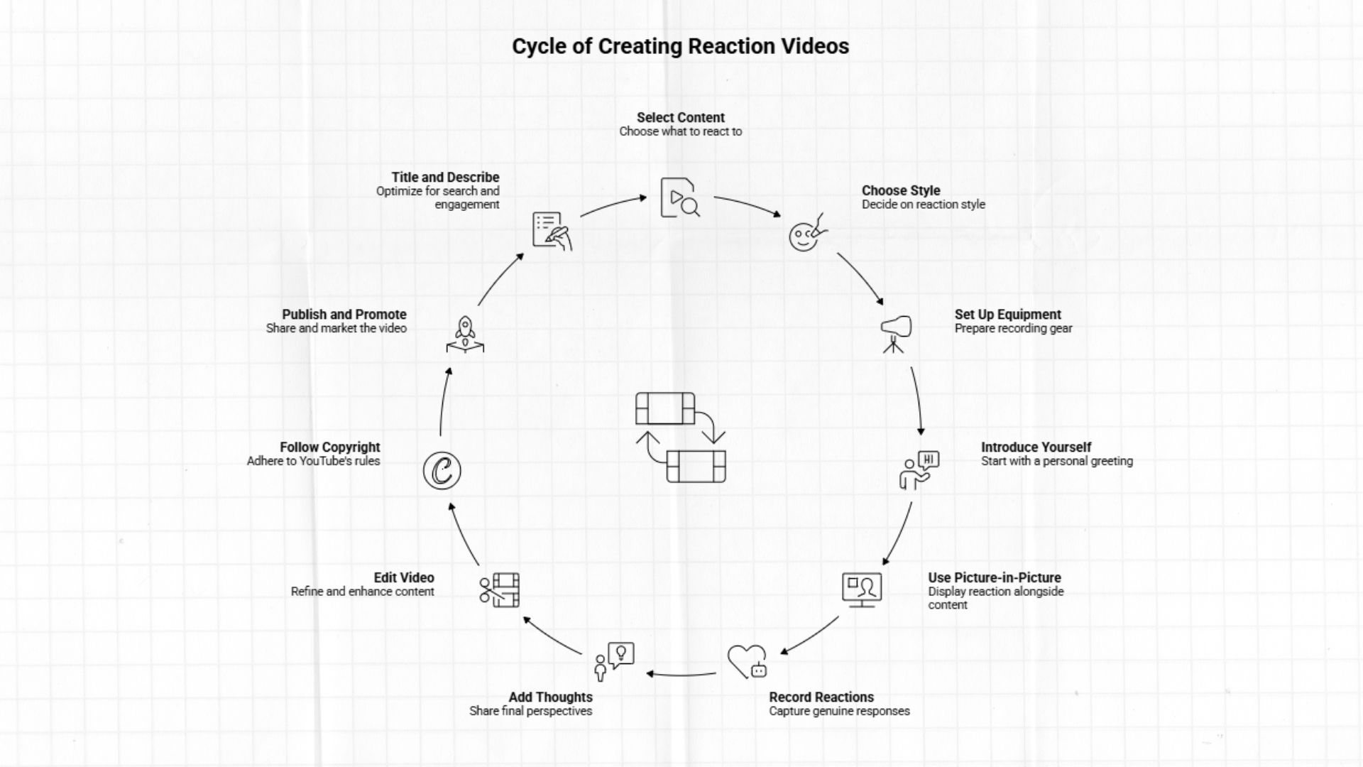 How to make a reaction video on YouTube