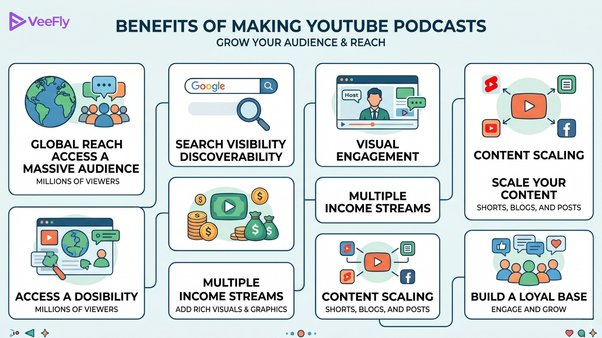 how to start a YouTube podcast 2026 for creators