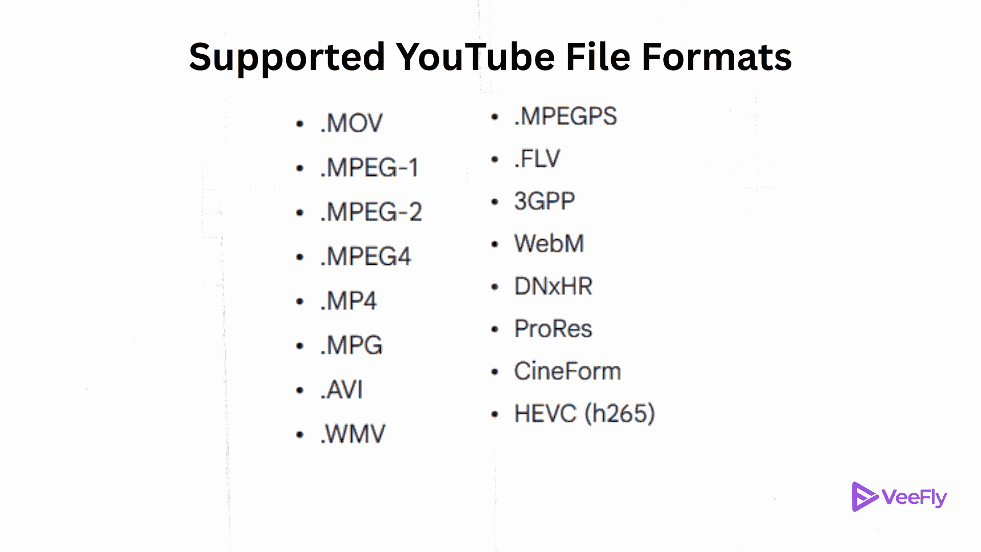 YouTube video upload file format