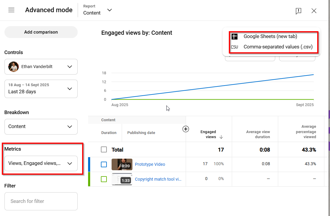 YouTube analytics report using channel analytics