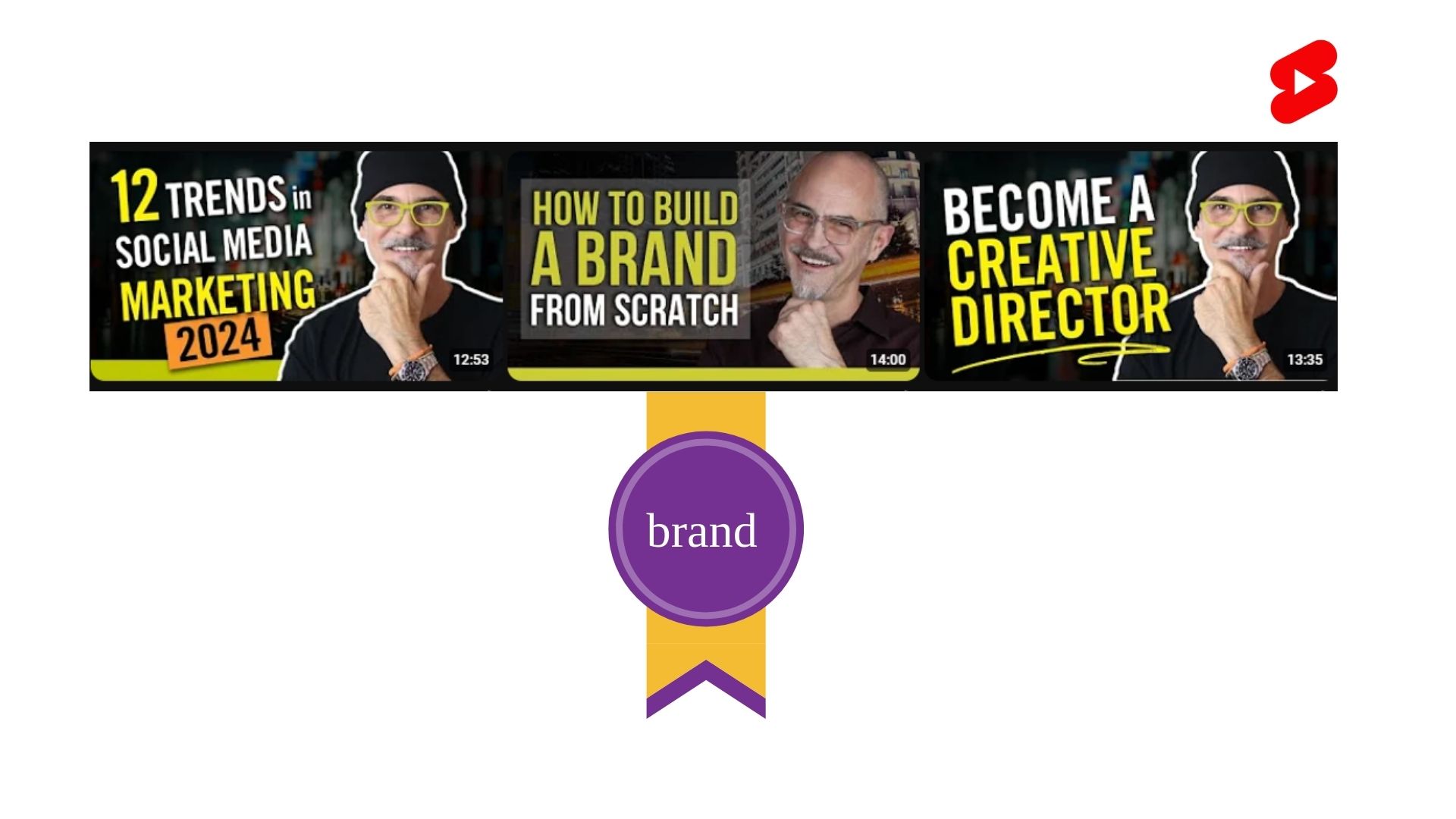 Consistent Branding practices