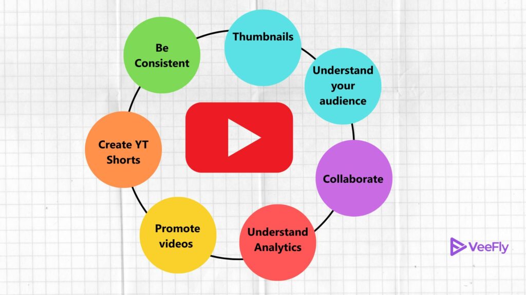 YouTube Algorithm: Three Hacks To Target Your Audience