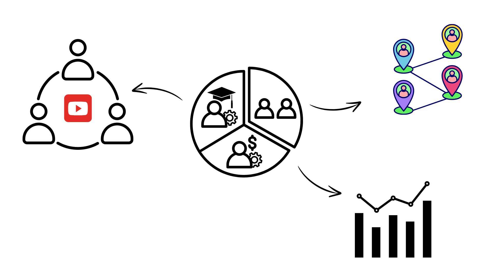 Audience research to YouTube channel business plan