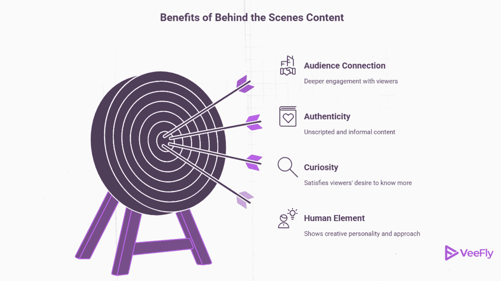 Behind the scenes content ideas