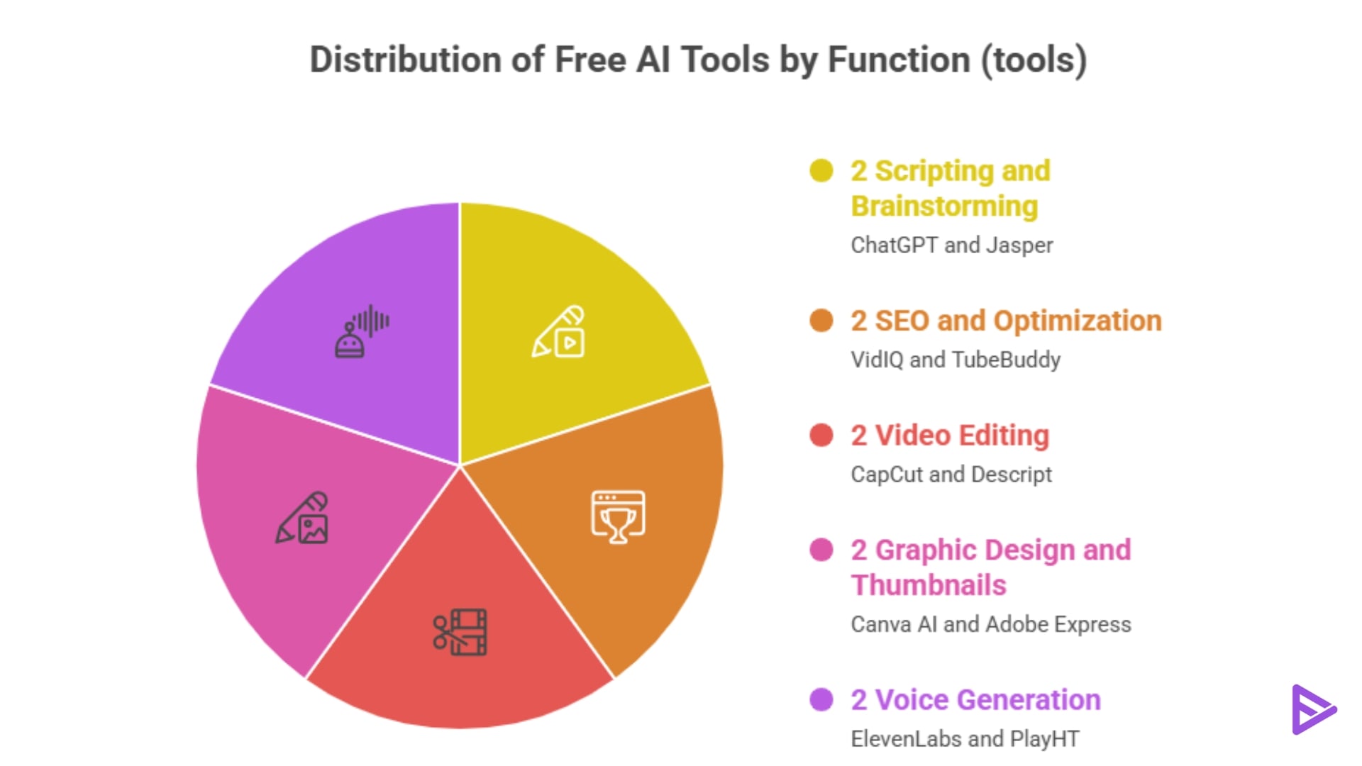 free ai tool 2026