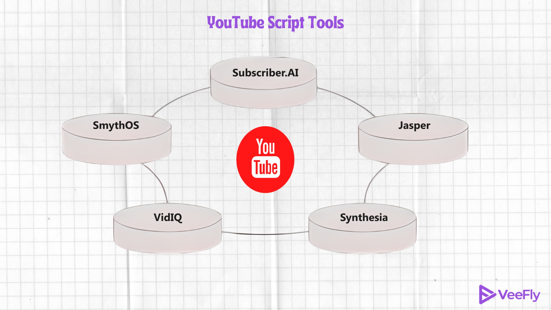 tools to create youtube script