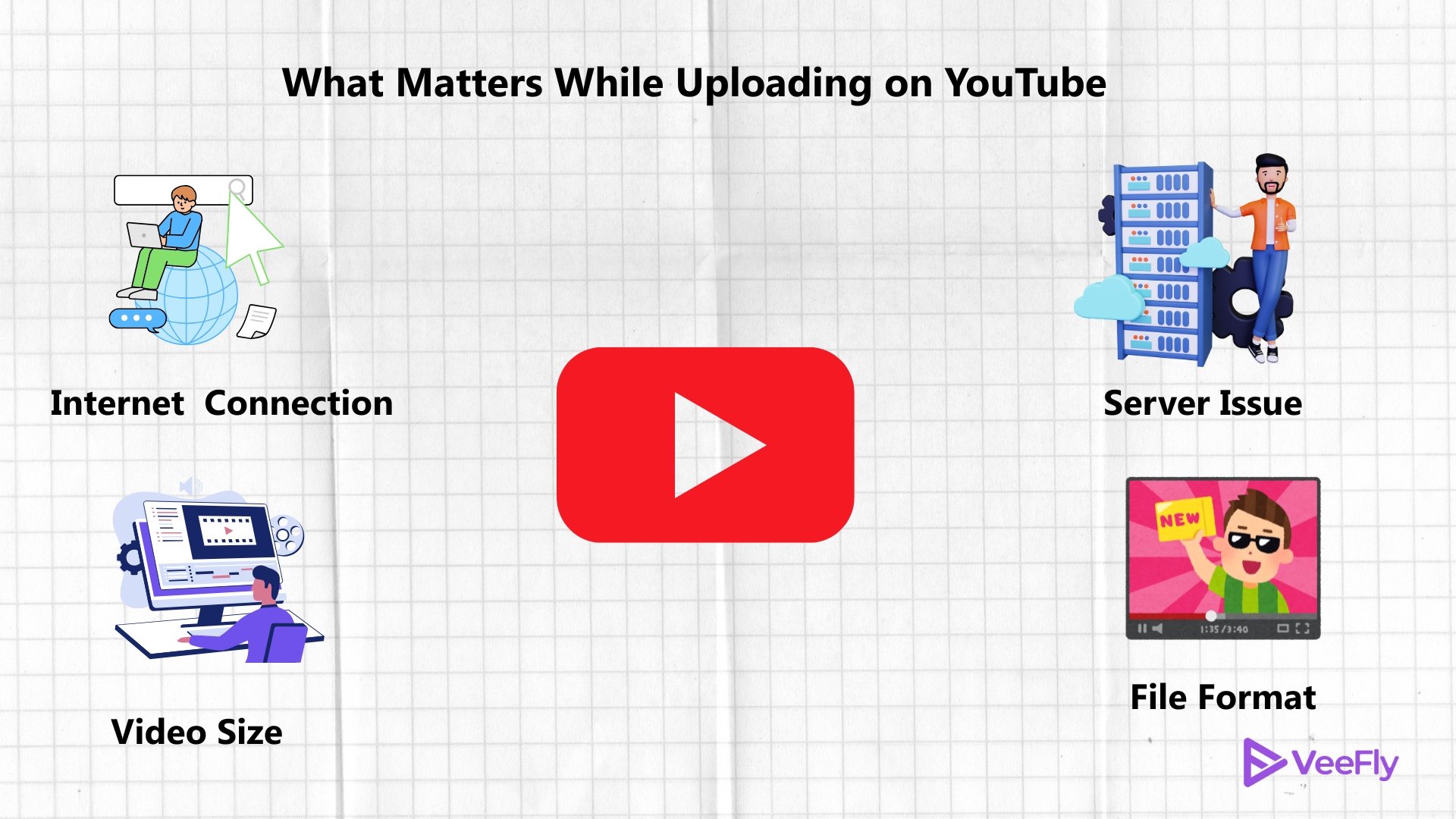 factors that affect youtube upload speed