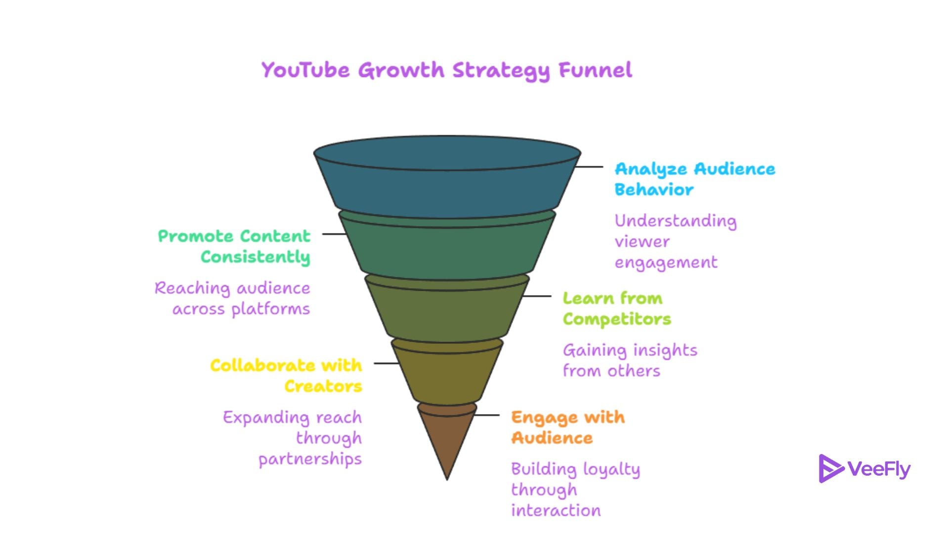 silver play button requirements