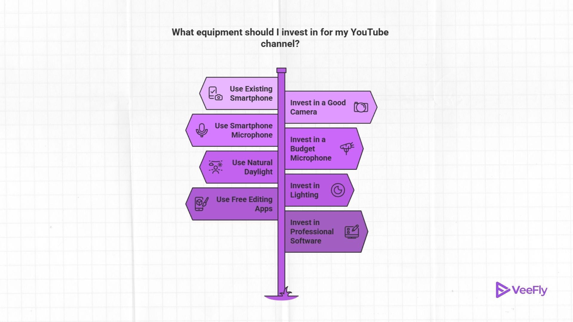 how to start a YouTube channel?