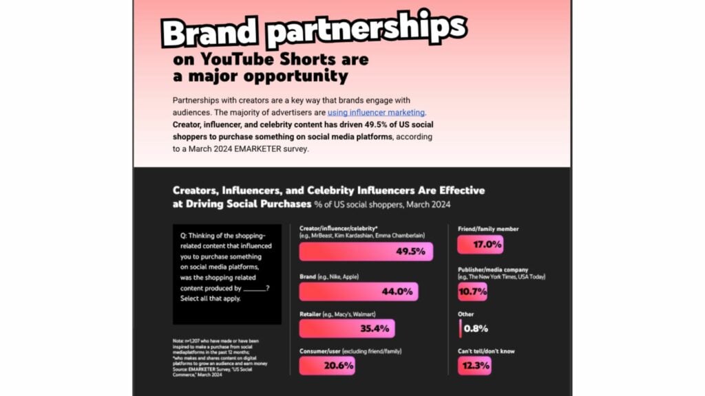 YOUTUBE SHORTS-BRAND PROMOTION